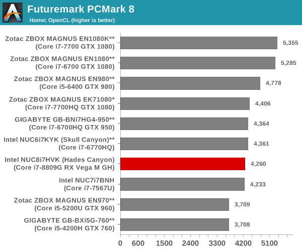 Futuremark PCMark 8 - Home OpenCL