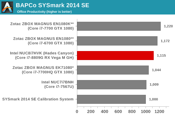 SYSmark 2014 SE - Office Productivity